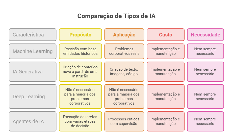 agentes de IA automatizando tarefas com inteligência artificial