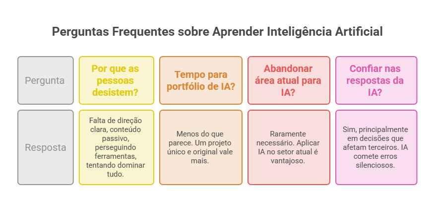 profissional verificando checklist para aprender inteligência artificial corretamente