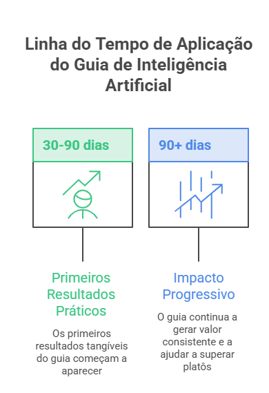 guia de inteligência artificial com método estruturado para aprender e aplicar IA no Brasil em 2026