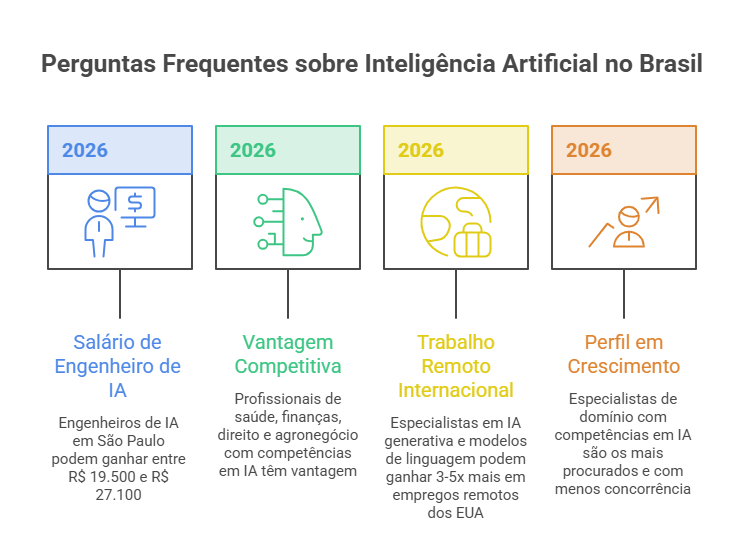 perfil híbrido de especialista em inteligência artificial no Brasil combinando domínio setorial e dados