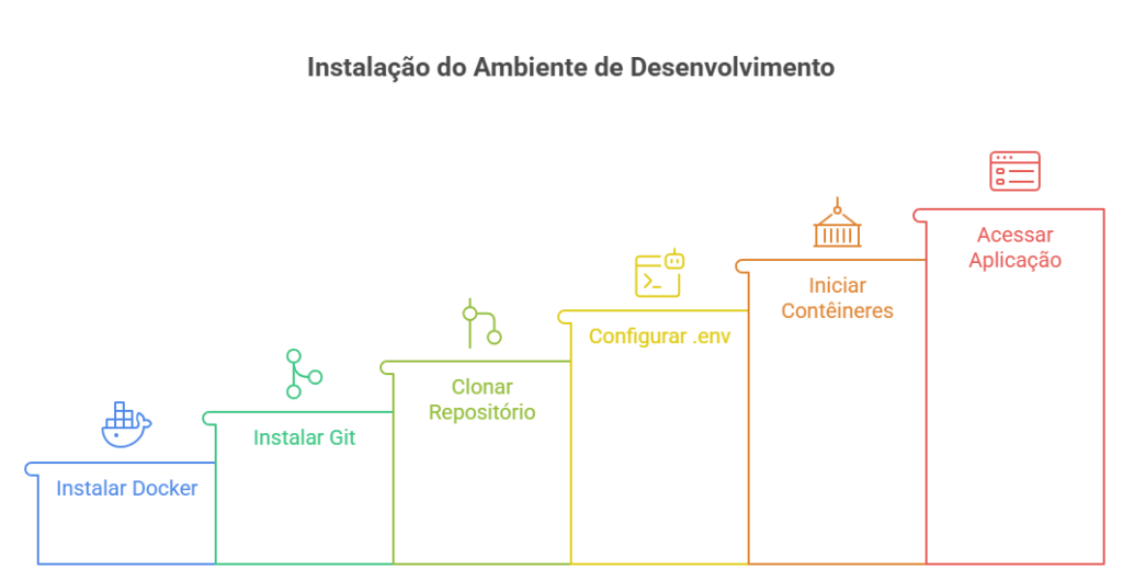 Passo a passo completo para instalar o Odysseus AI no Windows com Docker